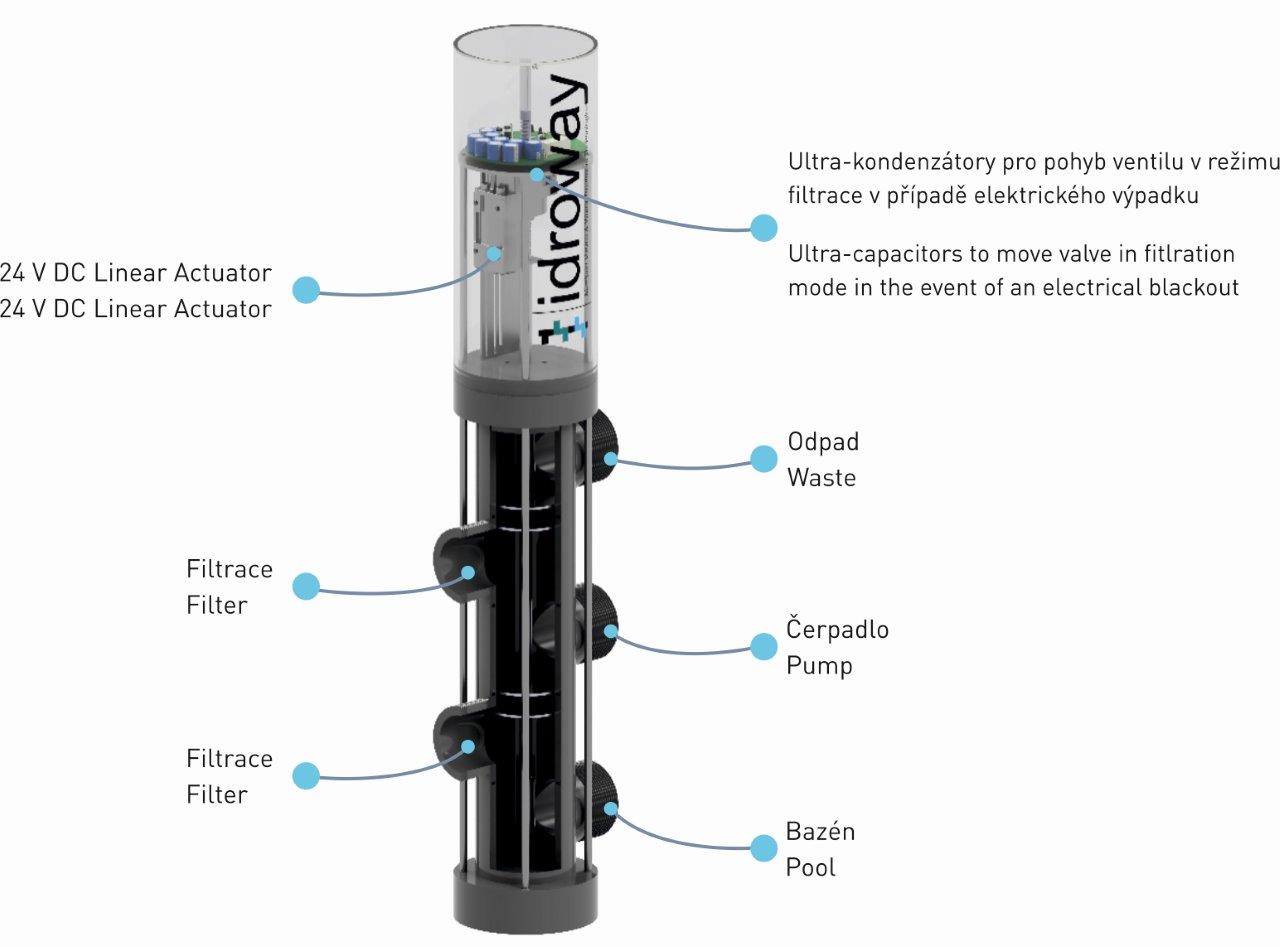 Motorizovaný 5-cestný prací ventil STARWAY - Ø50 mm; rozteč 125 mm